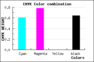 #24145C color CMYK mixer