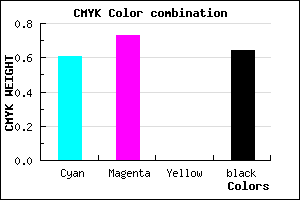 #24195D color CMYK mixer