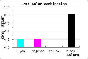 #24242D color CMYK mixer
