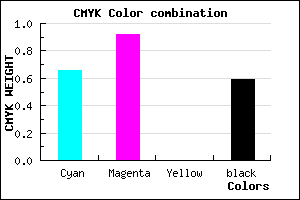 #240869 color CMYK mixer