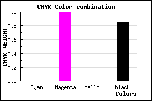 #250025 color CMYK mixer