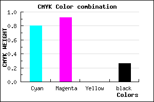 #250FBC color CMYK mixer