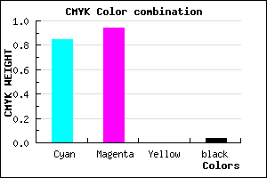 #250FF5 color CMYK mixer