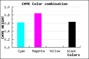 #250F5E color CMYK mixer