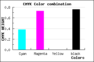 #25103C color CMYK mixer