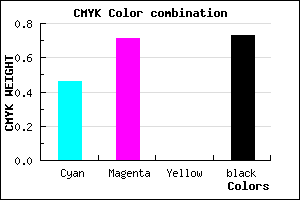 #251444 color CMYK mixer