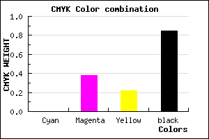#25171D color CMYK mixer