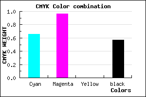 #25046E color CMYK mixer