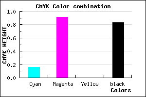 #25042C color CMYK mixer