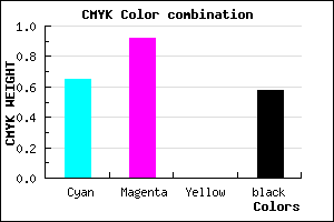 #25086A color CMYK mixer