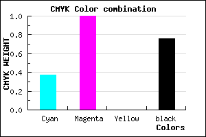 #26003C color CMYK mixer