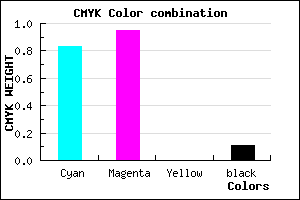 #260BE2 color CMYK mixer