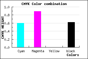 #260B60 color CMYK mixer