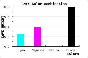 #261F33 color CMYK mixer