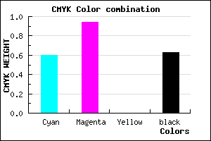 #26065E color CMYK mixer