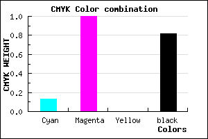#27002D color CMYK mixer