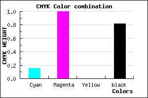 #27002E color CMYK mixer