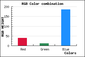 rgb background color #270BB9 mixer