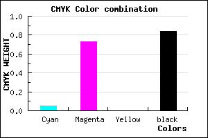 #270B29 color CMYK mixer