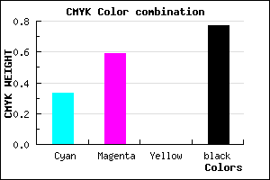 #27183A color CMYK mixer
