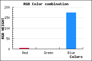 rgb background color #0400AE mixer