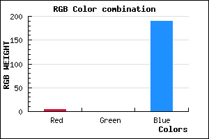rgb background color #0400BE mixer