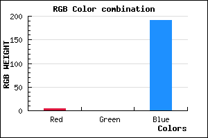 rgb background color #0400BF mixer