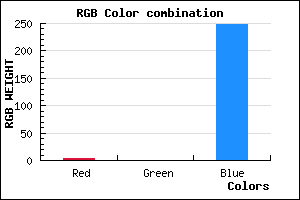 rgb background color #0400F8 mixer