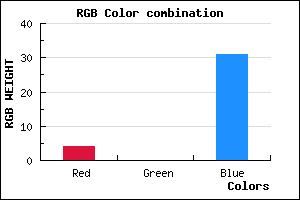 rgb background color #04001F mixer