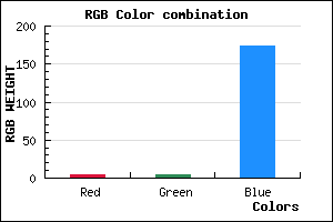 rgb background color #0404AE mixer