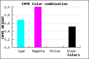 #28007C color CMYK mixer