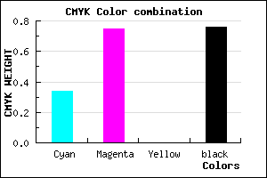 #280F3D color CMYK mixer