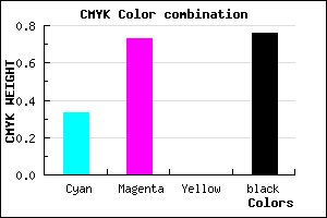 #28103C color CMYK mixer