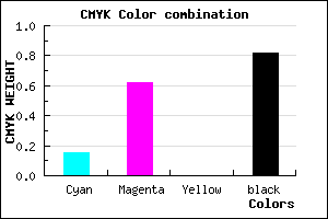 #28122F color CMYK mixer