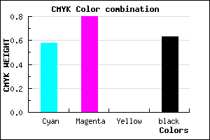 #28135F color CMYK mixer