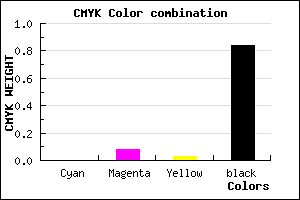 #282527 color CMYK mixer