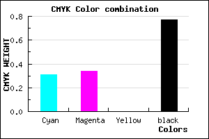 #28263A color CMYK mixer