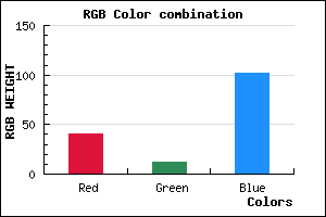 rgb background color #290C66 mixer