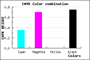 #29133F color CMYK mixer