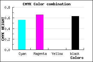 #29205E color CMYK mixer