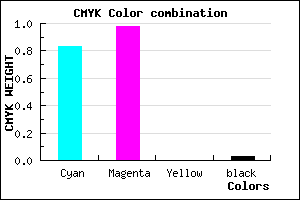 #2906F8 color CMYK mixer