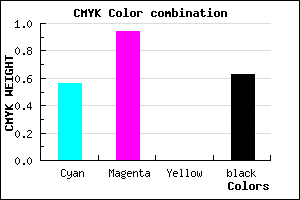 #29065E color CMYK mixer