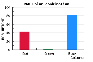 rgb background color #2A0151 mixer