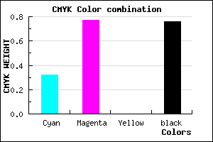 #2A0E3E color CMYK mixer