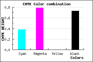 #2A0E44 color CMYK mixer