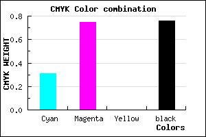 #2A0F3D color CMYK mixer