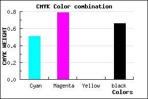 #2A1256 color CMYK mixer