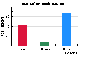 rgb background color #2A0844 mixer