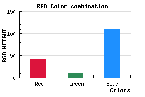 rgb background color #2B0B6D mixer