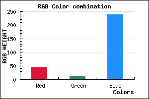 rgb background color #2B0BEF mixer
